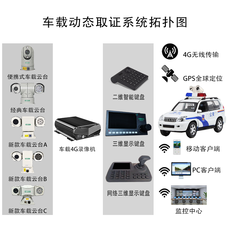 车载动态取证系统拓扑图.png