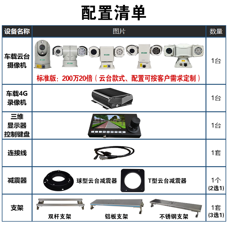 车载动态取证系统集成 GSH-JP07系列