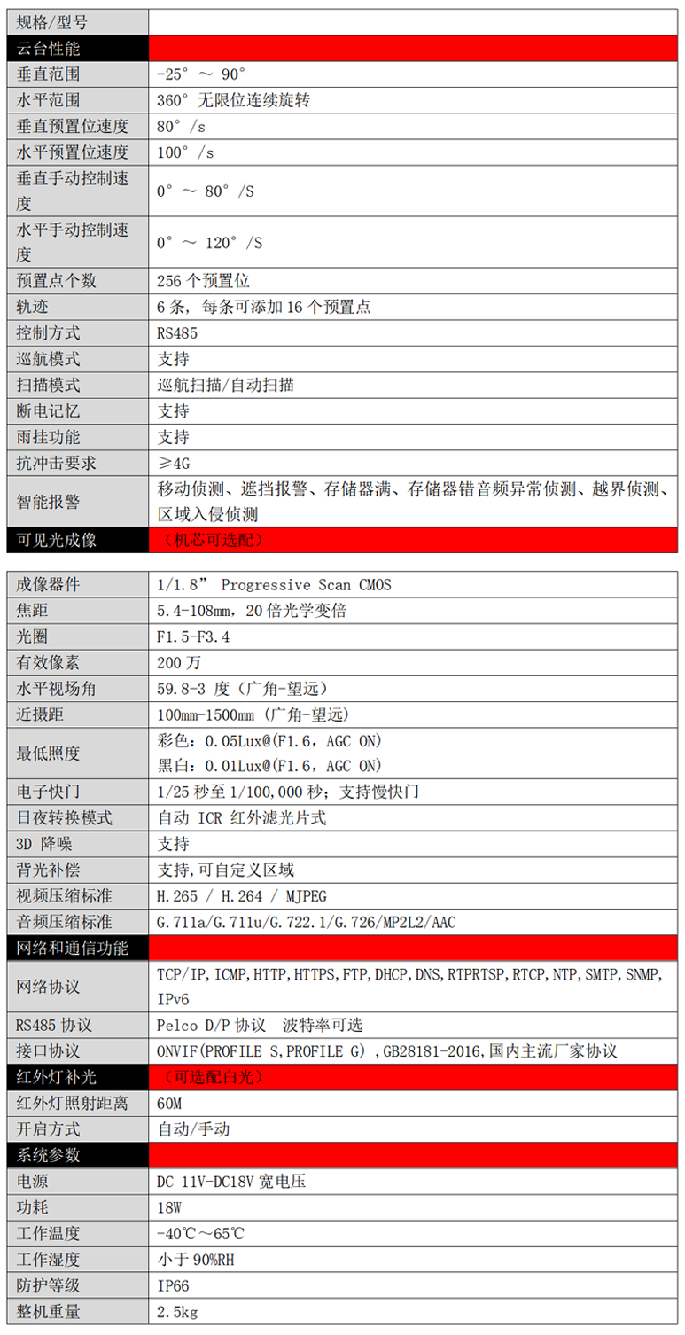 布控球Q100-1技术参数.png