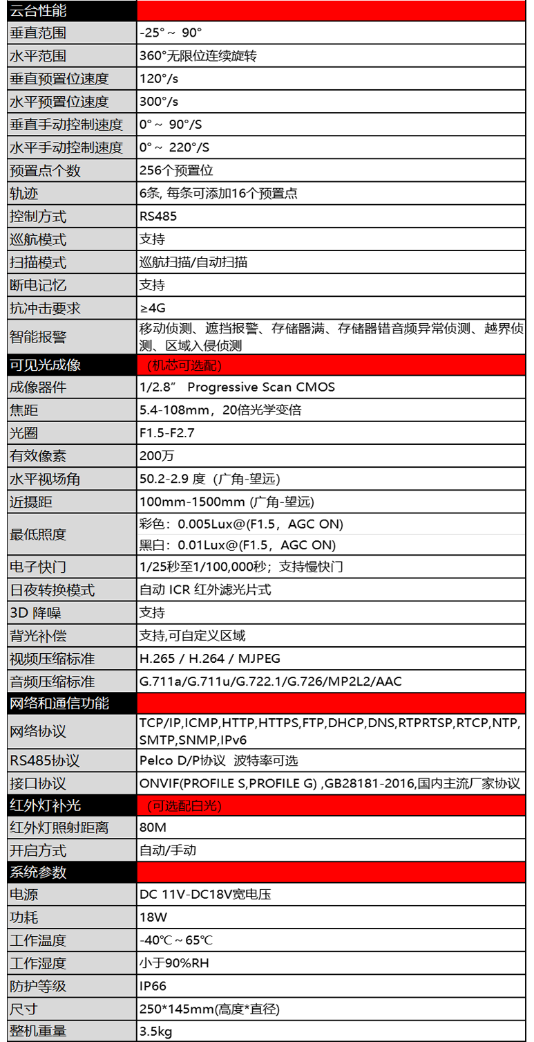 布控球Q300-1技术参数.png