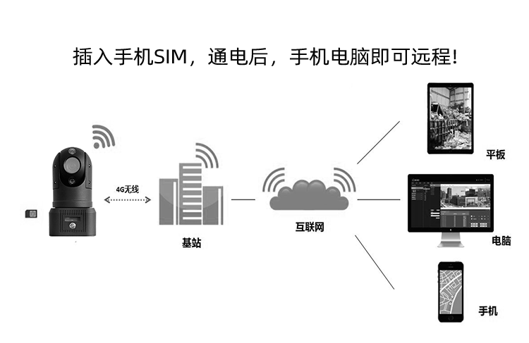 4G布控球应急指挥套装 GSH-Q110-4G系列