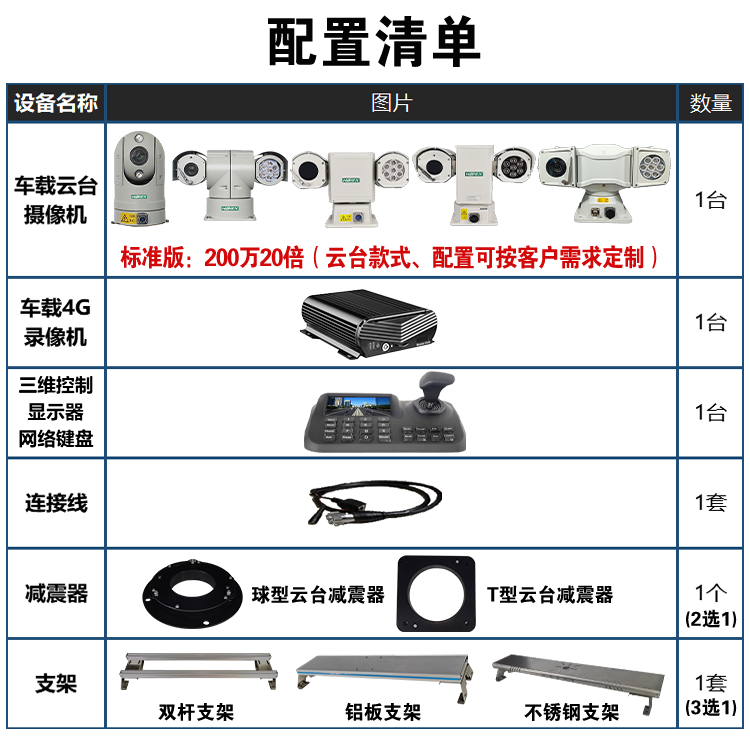 车载动态取证系统集成 GSH-JP09系列