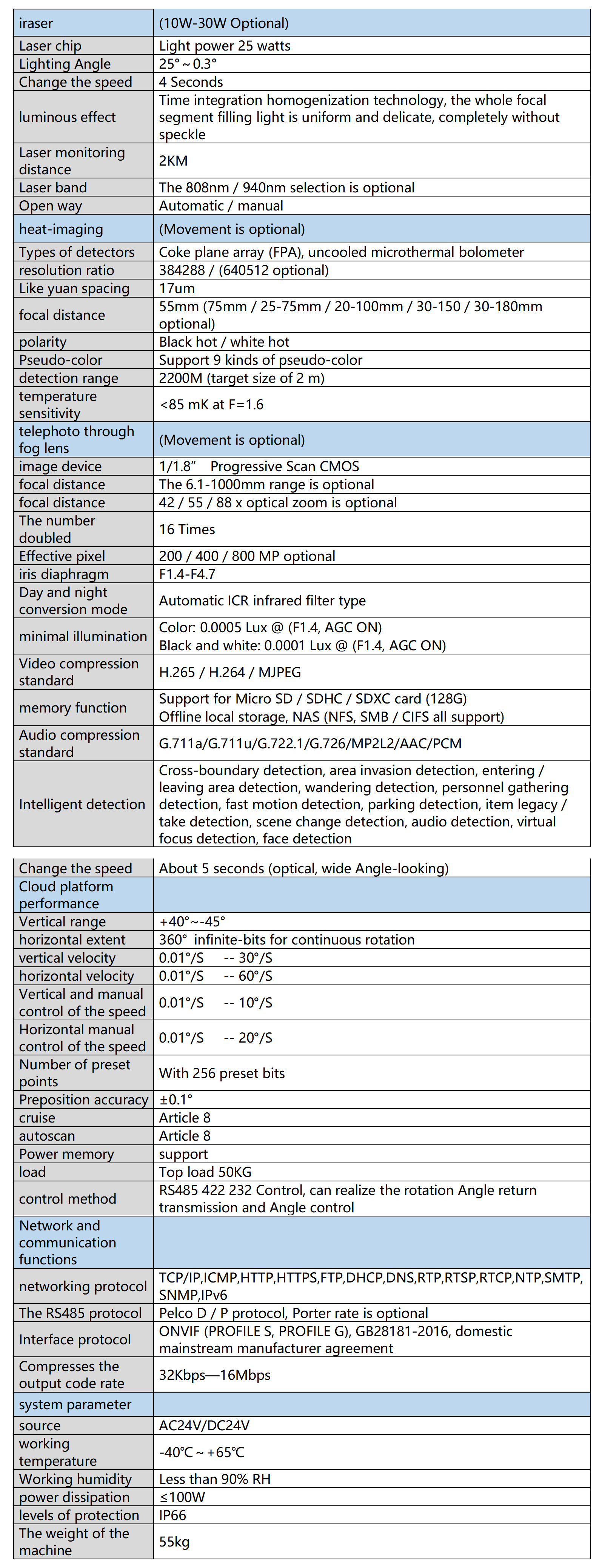 英Z500参数_1_2_translate_01.png