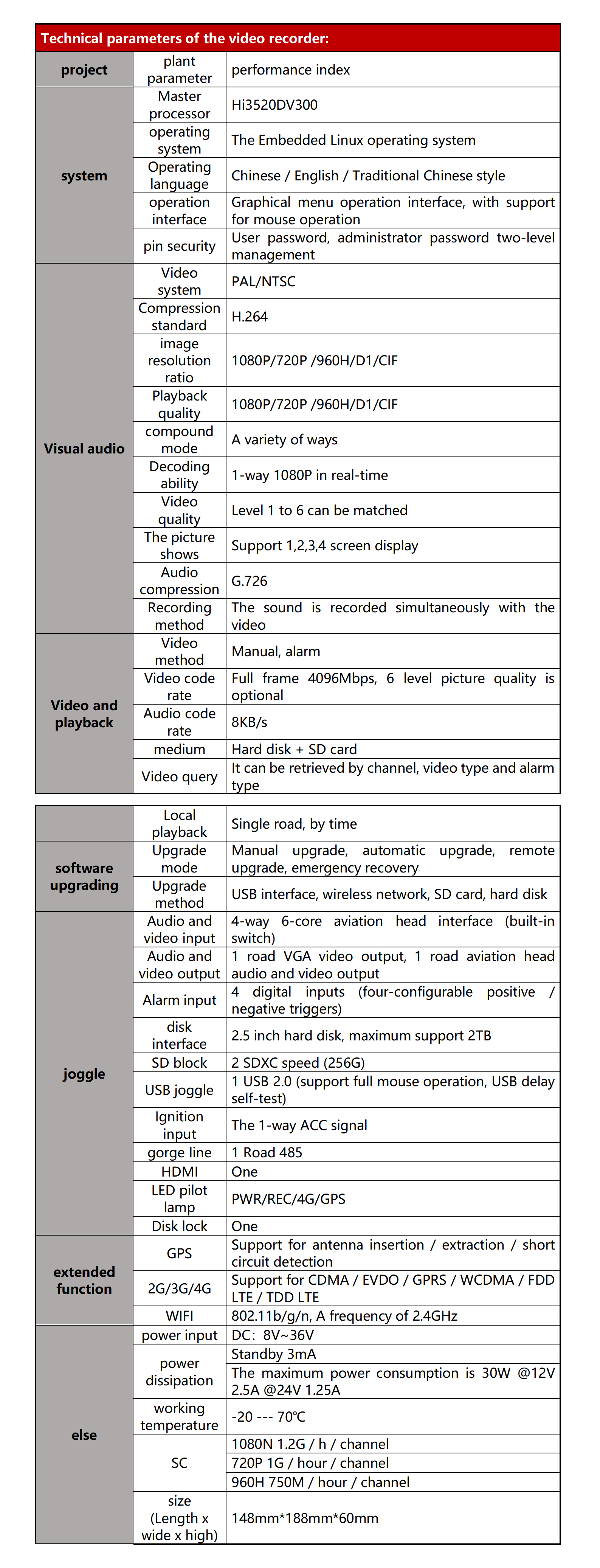 英录像机技术参数_1_2_translate_01.png