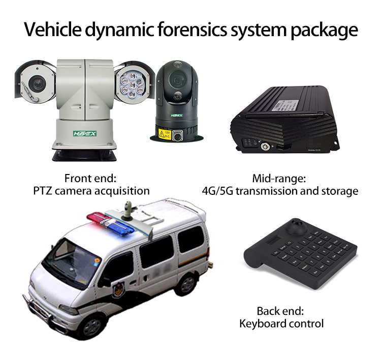 Vehicle dynamic forensics system integrated GSH-JP01 series