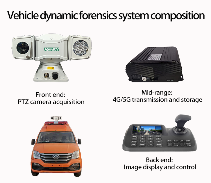 Vehicle dynamic forensics system integrated GSH-JP09 series