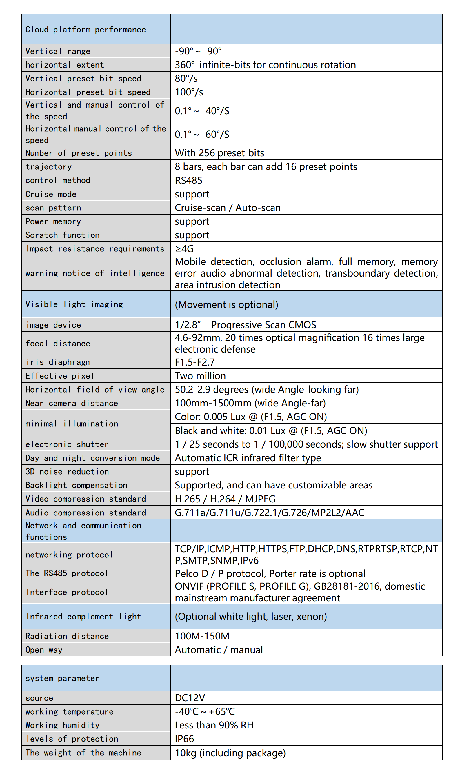 英T3ABC云台性能参数_1_1_translate_01.png