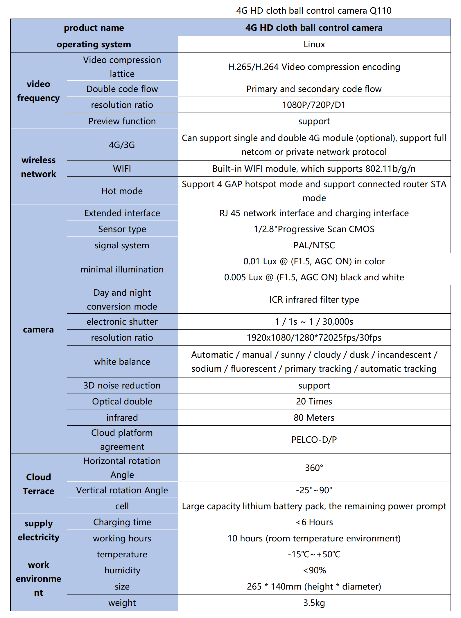 英Q110-4G参数_1_2_translate_01.png